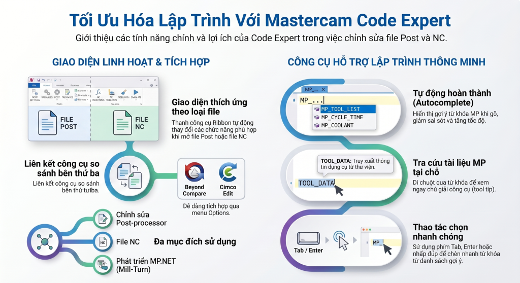 Mastercam Code Expert