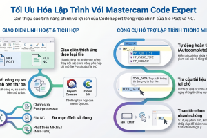 Mastercam Code Expert